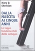 Dalla Nascita ai Cinque Anni