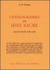 Enneagramma delle Idee Sacre