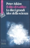 Il Dito di Galileo