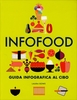 Infofood