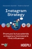 Instagram Strategy
