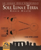 Sole Luna e Terra