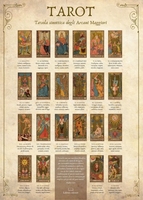 Tarot - Poster